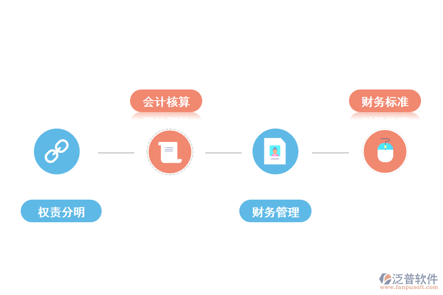 企業(yè)如何建立財務管理系統(tǒng).png