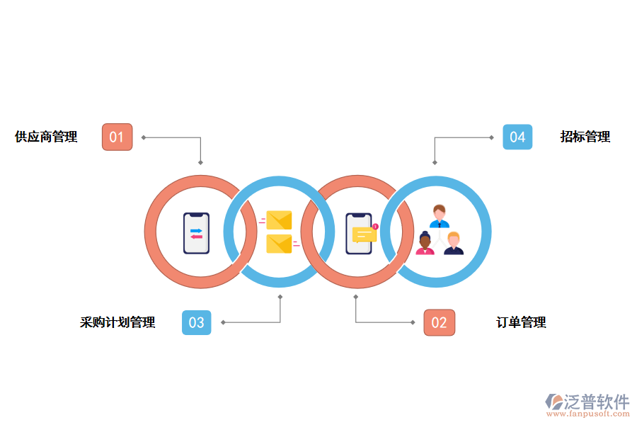 泛普軟件采購管理軟件的功能