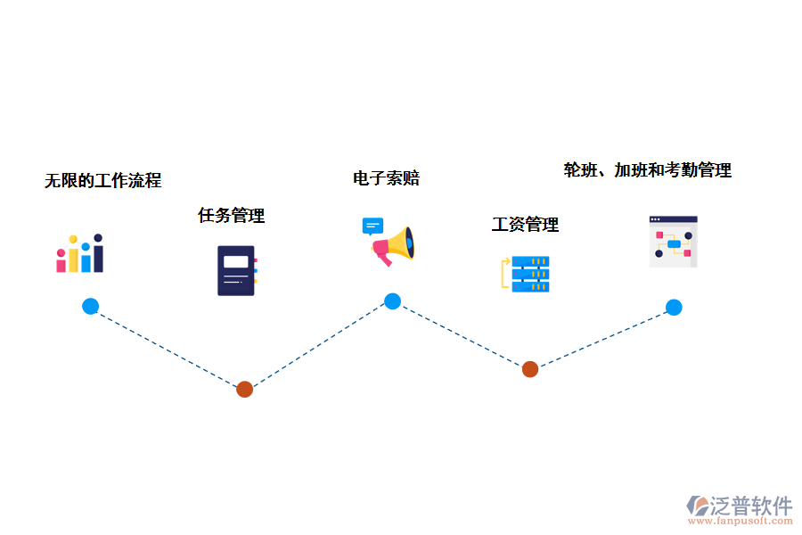 泛普軟件HR系統(tǒng)的優(yōu)勢