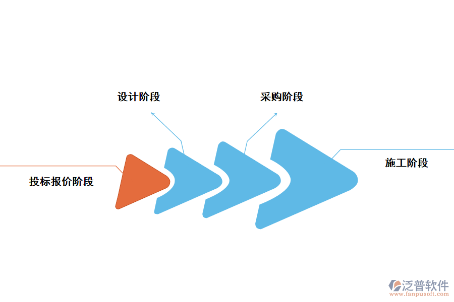 設(shè)計優(yōu)化在EPC項目中的作用