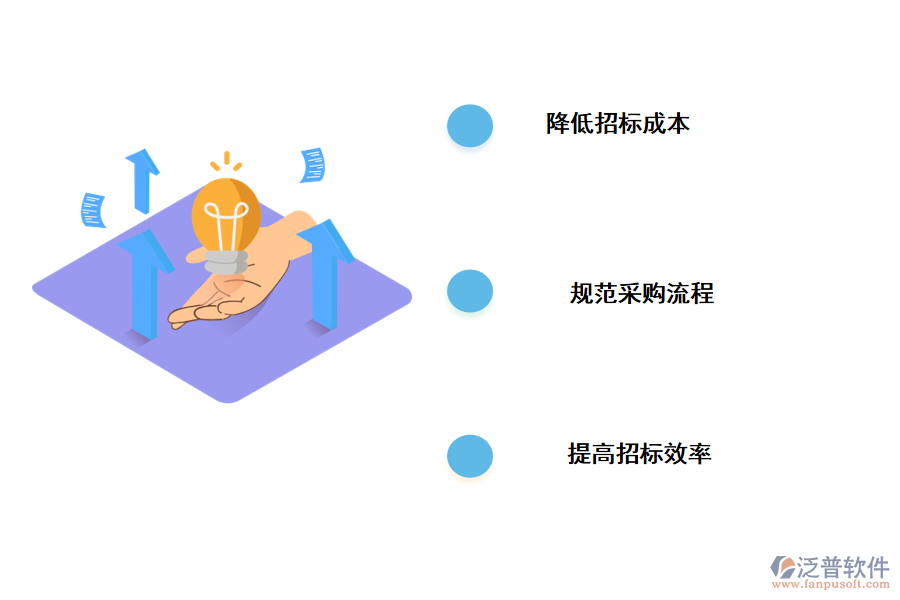 泛普軟件施工招投標信用評價管理系統(tǒng)的價值