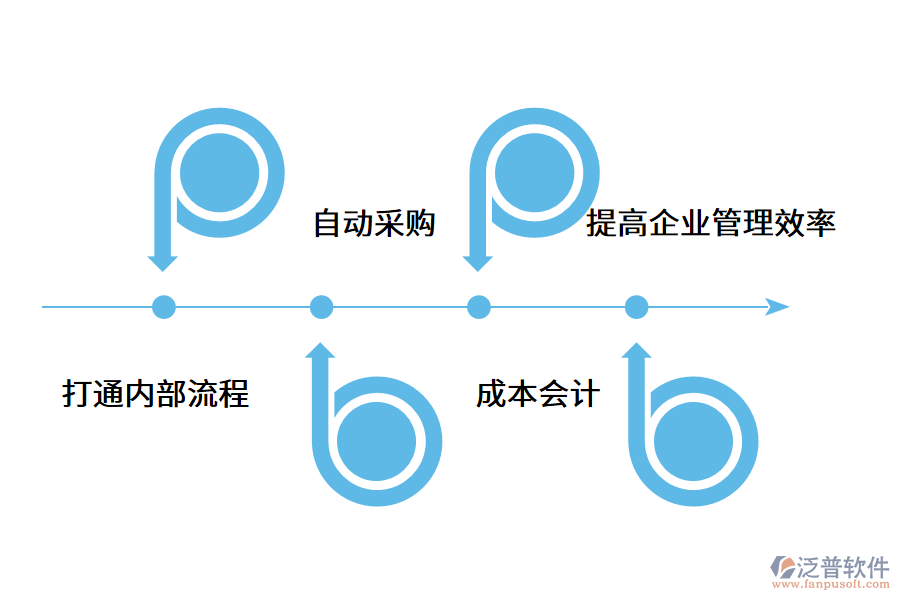 家具erp軟件的應(yīng)用價值.png