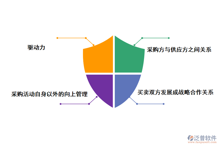 泛普軟件采購協(xié)同的功能特點(diǎn)