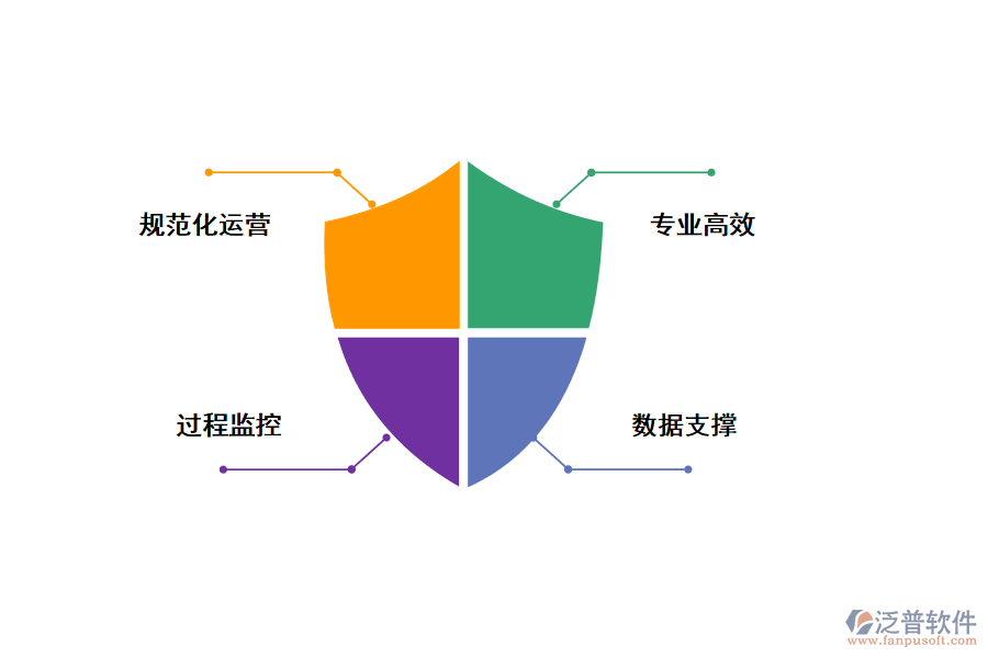 選擇合適的剛才項目管理軟件