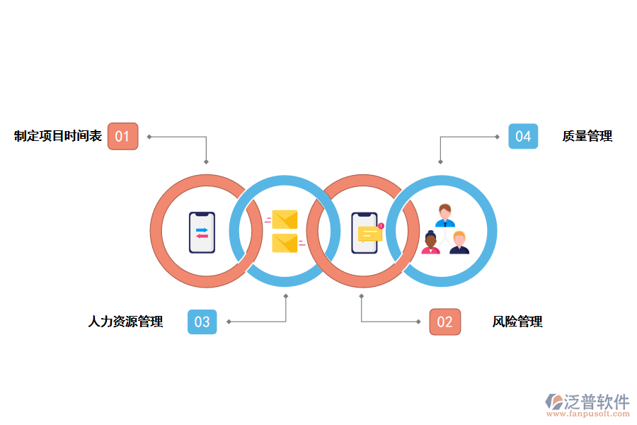 項目管理過程應(yīng)注意哪些問題