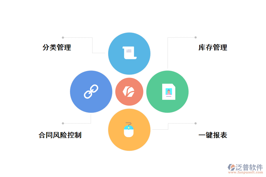 企業(yè)物資高效管理