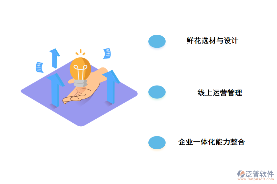 泛普軟件鮮花電商問(wèn)題層出不窮，鮮花電商路在何方