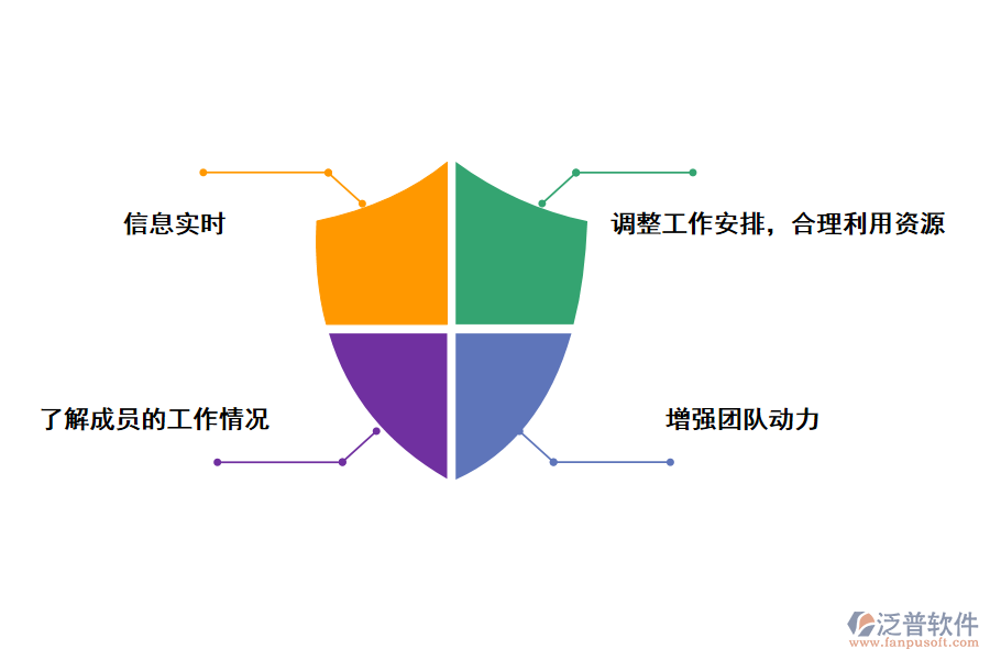 泛普軟件投標(biāo)項(xiàng)目跟蹤管理系統(tǒng)的好處