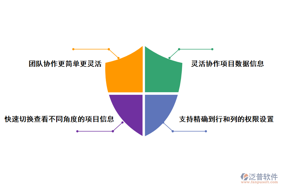 泛普軟件工程項(xiàng)目管理軟件的好處