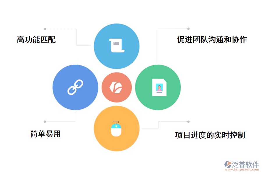 泛普軟件國外工程項目投標管理軟件的價值