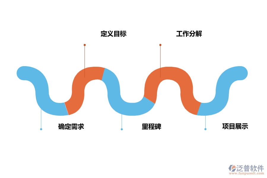 提高項目管理效率