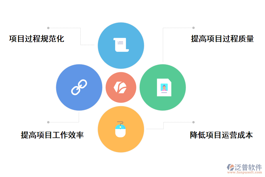 泛普軟件項(xiàng)目管理軟件的價(jià)值