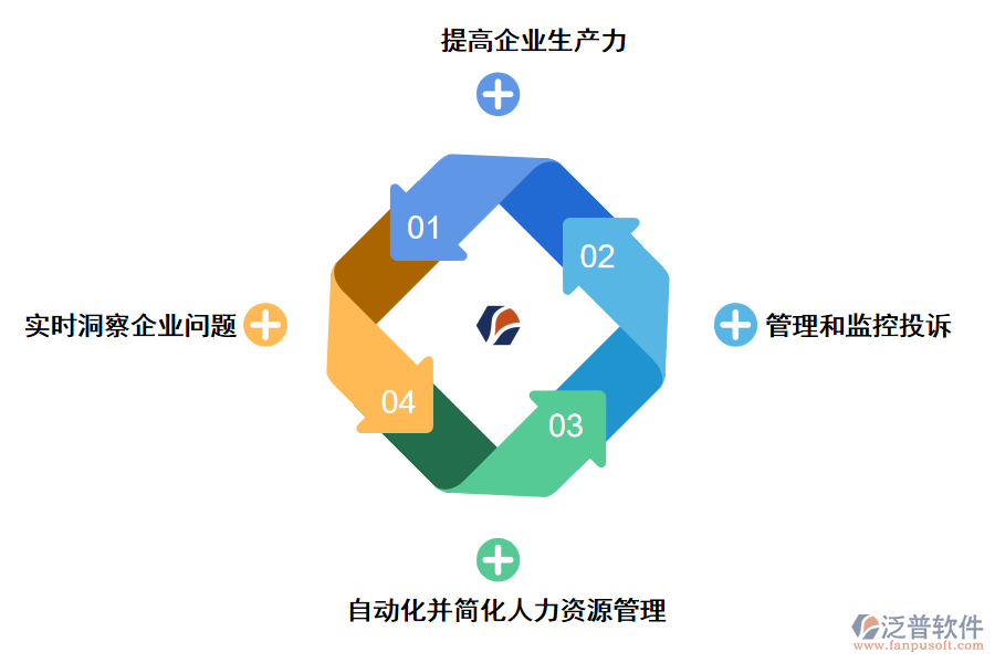 泛普軟件人力資源管理系統(tǒng)的好處