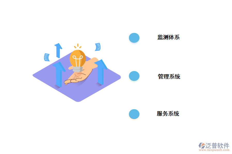 智慧園林的功能.png