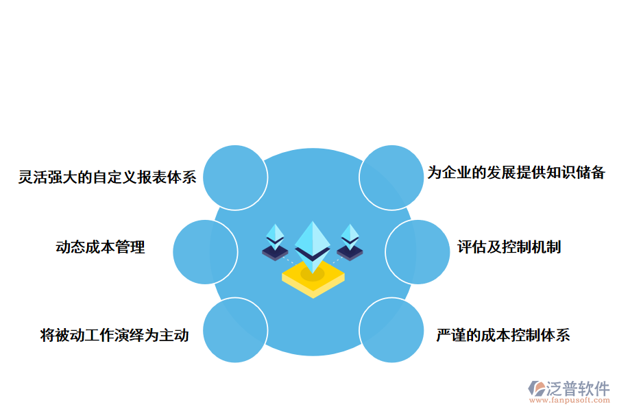 泛普軟件項(xiàng)目管理軟件對(duì)成本管理的好處