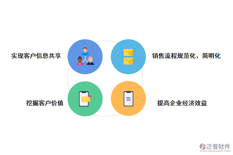 泛普軟件CRM系統(tǒng)的應(yīng)用價值有哪些