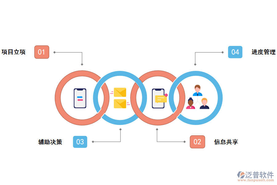 泛普工程項(xiàng)目管理軟件功能特點(diǎn)