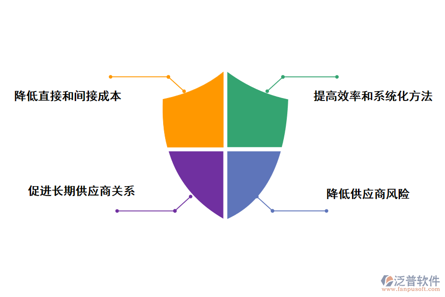 泛普軟件項目管理軟件尋源采購管理的好處