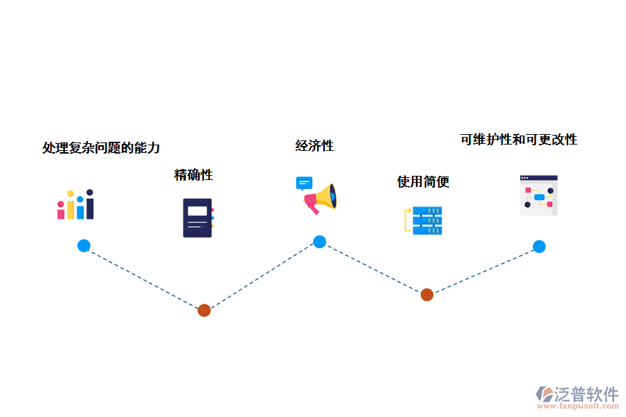 泛普軟件企業(yè)項目管理軟件的好處