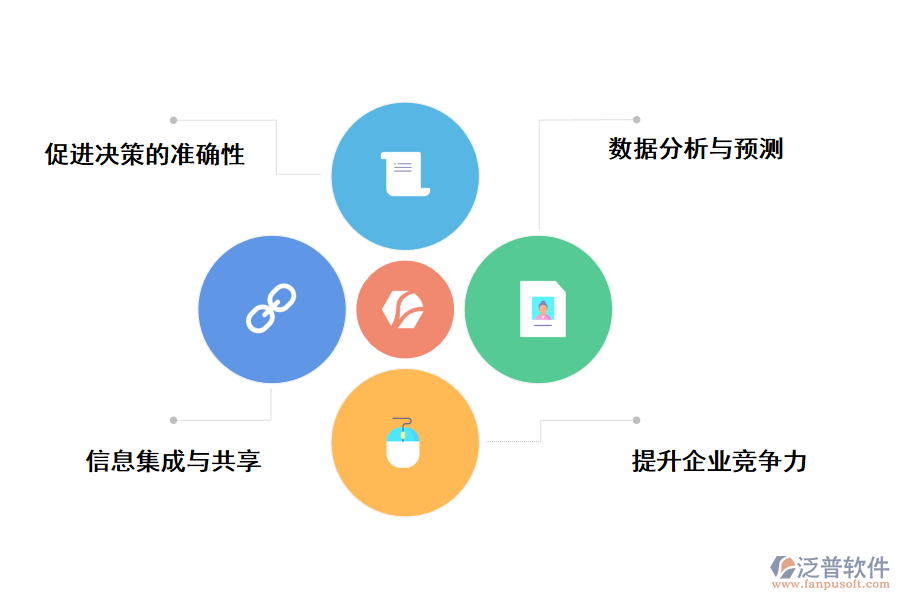 泛普軟件進銷存軟件生產管理系統(tǒng)的好處