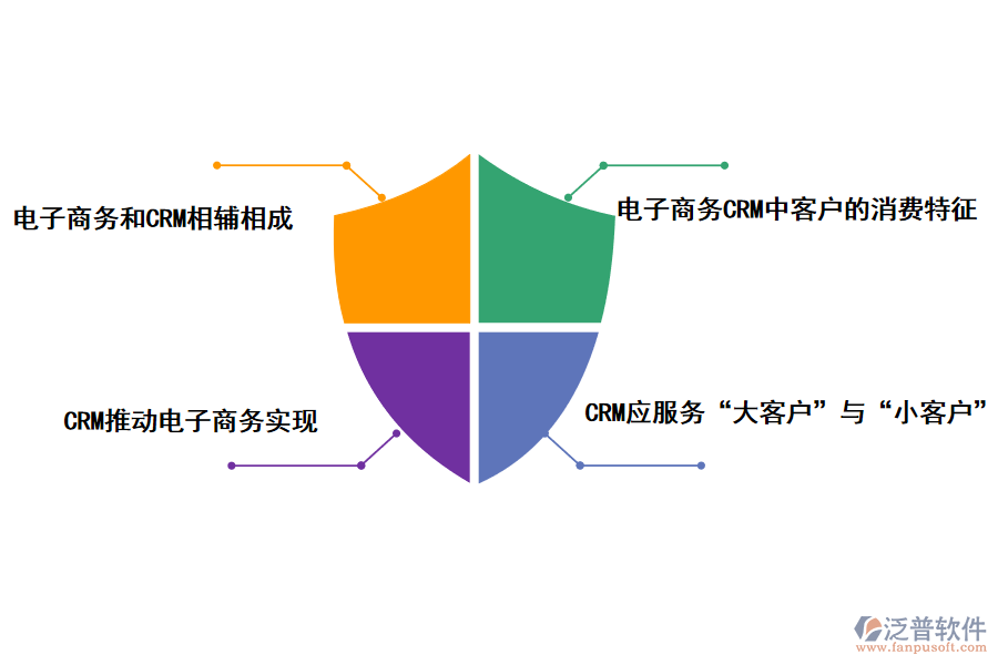 泛普軟件CRM軟件如何相互協(xié)協(xié)作