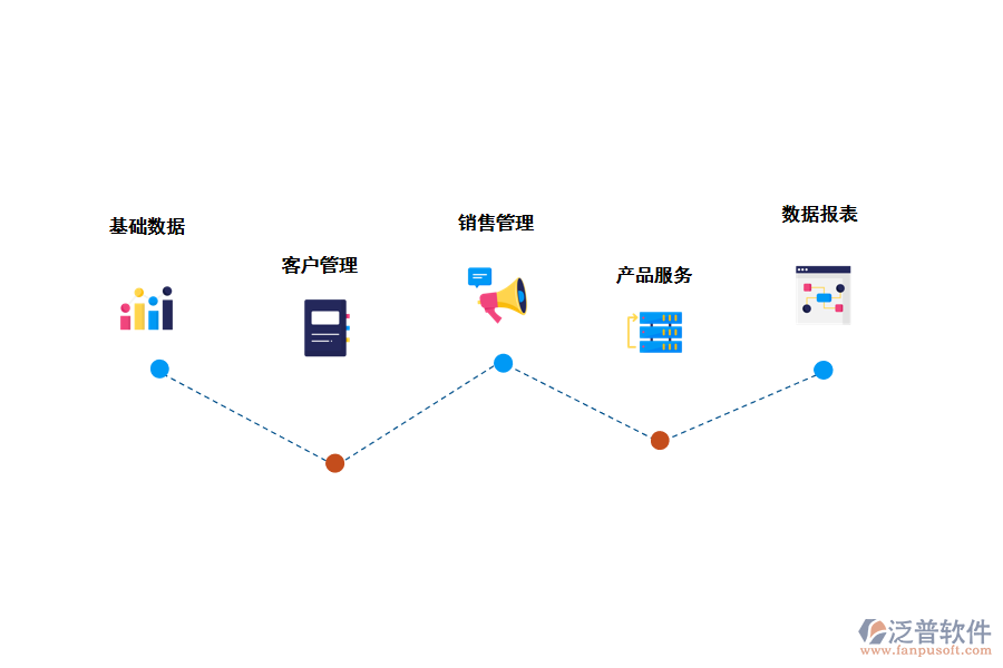 幫助企業(yè)做好<a href=http://52tianma.cn/custom/ target=_blank class=infotextkey>客戶管理</a>管理