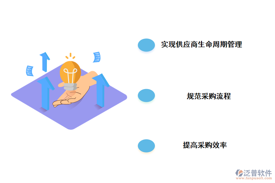 泛普軟件采購管理系統(tǒng)數(shù)字化解決方案