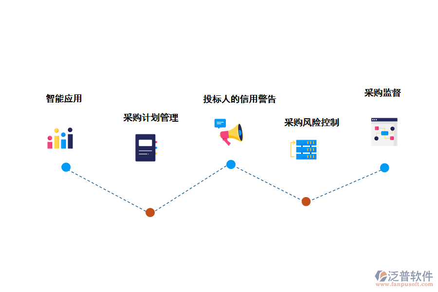 泛普軟件采購管理軟件數(shù)字化的亮點(diǎn)