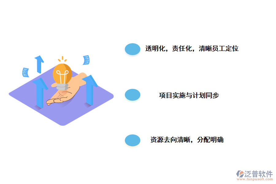 泛普軟件項目管理系統(tǒng)可以快速高效的管理