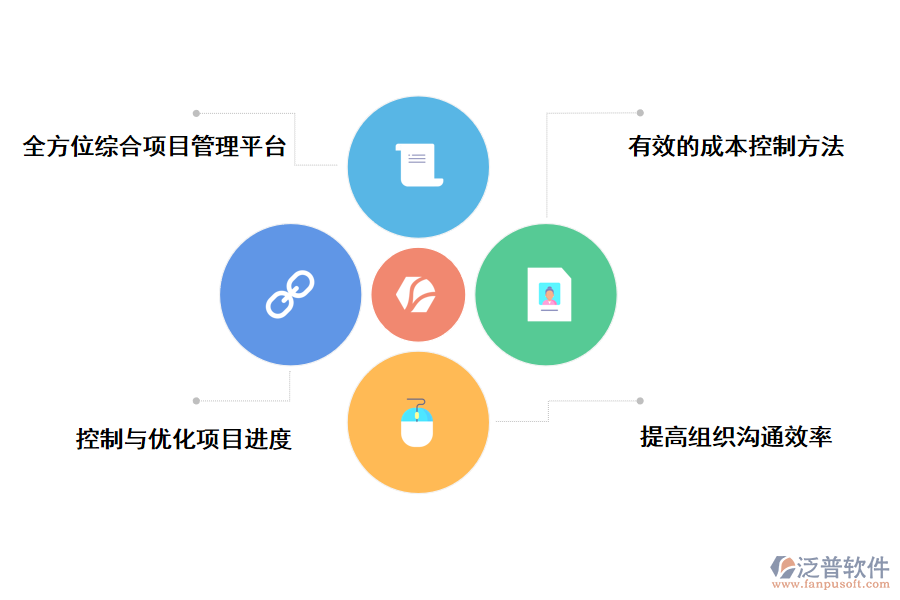 泛普軟件工程項目管理軟件城市的好處