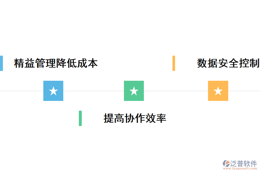 泛普erp協(xié)助企業(yè)管理