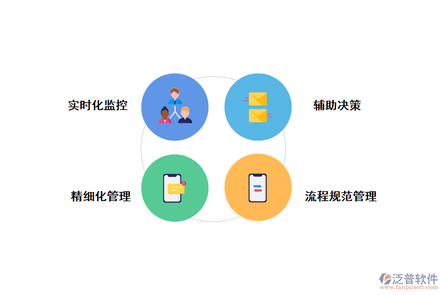 施工中應(yīng)用項目管理軟件