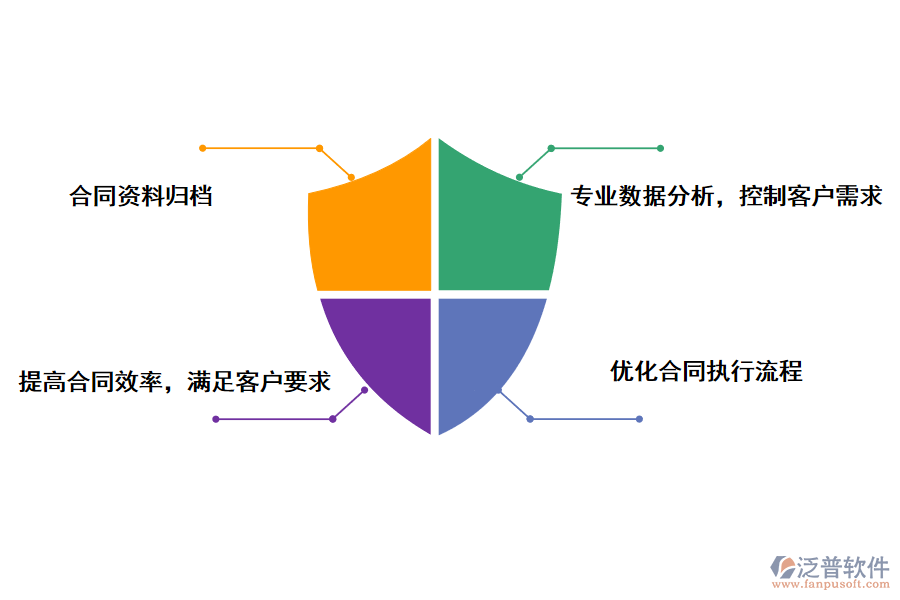 泛普軟件工程合同管理軟件的優(yōu)勢