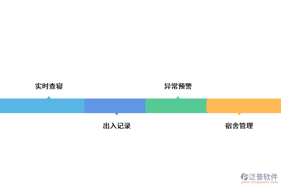 智慧宿舍的使用優(yōu)勢(shì).png