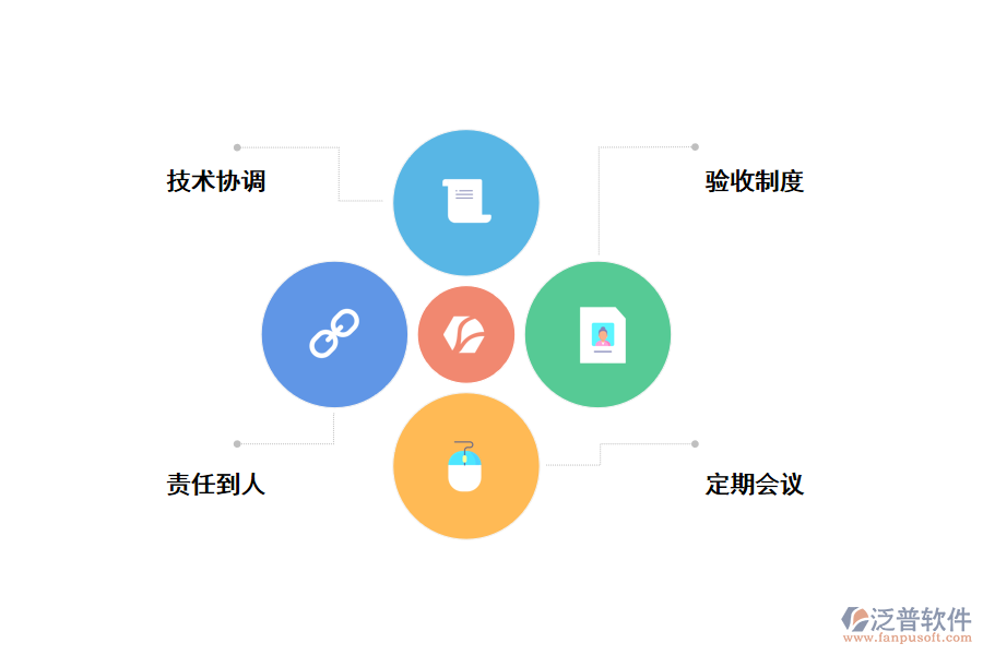 加強施工企業(yè)協(xié)同管理