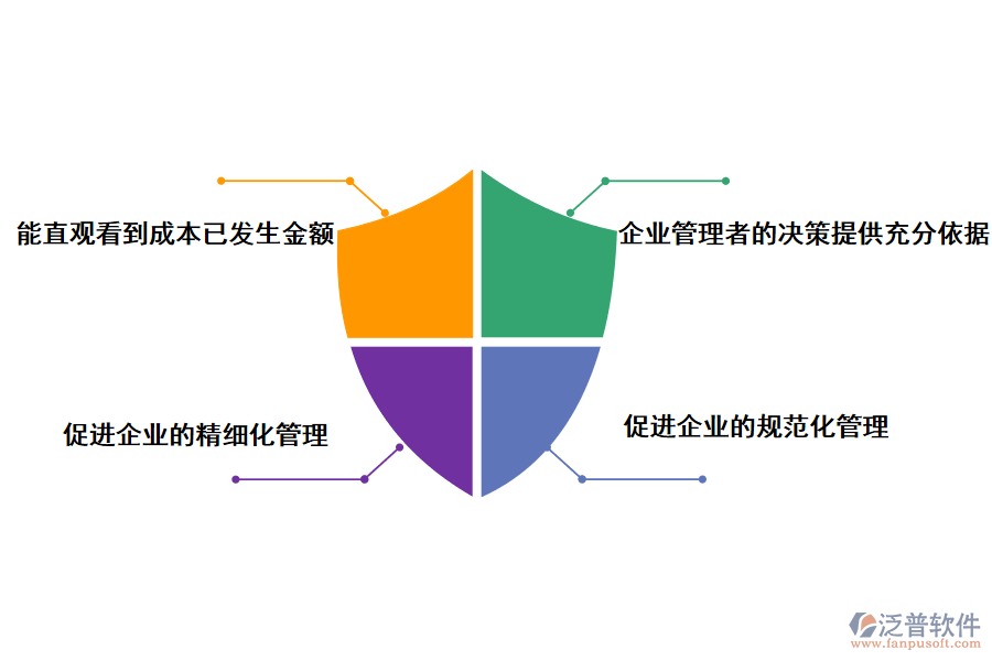 泛普軟件項(xiàng)目管理軟件在項(xiàng)目成本控制中的作用