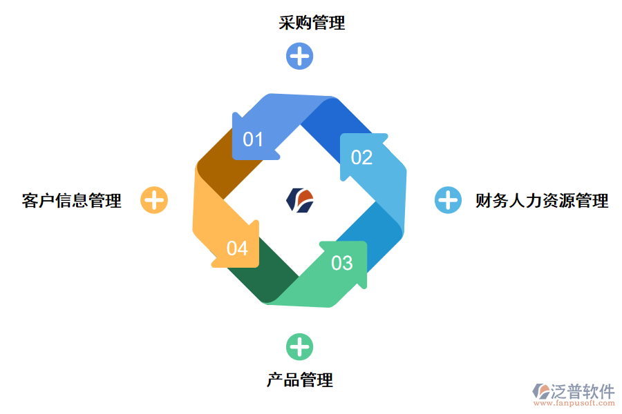 泛普軟件業(yè)務與運營一體化管理