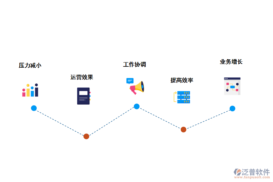 泛普軟件CRM系統(tǒng)的優(yōu)勢(shì)