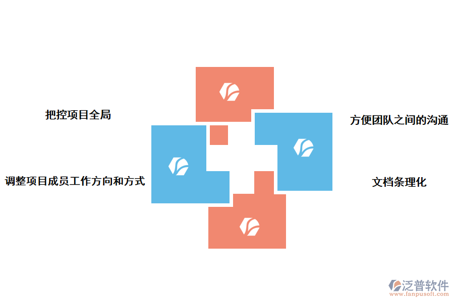 泛普軟件項(xiàng)目管理軟件的應(yīng)用的好處