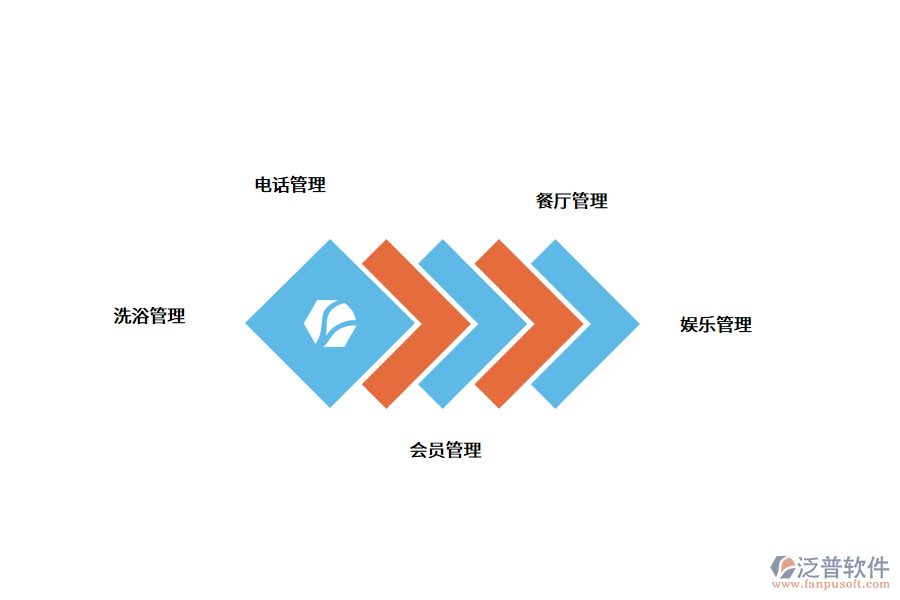 酒店管理系統(tǒng)的價值.png