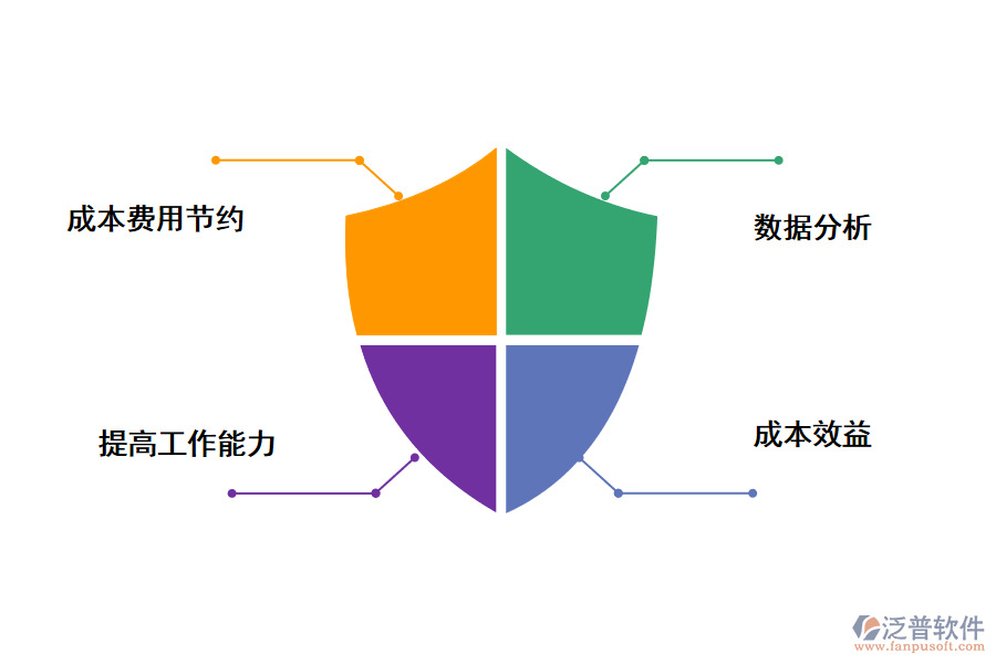 人事管理系統(tǒng)的好處