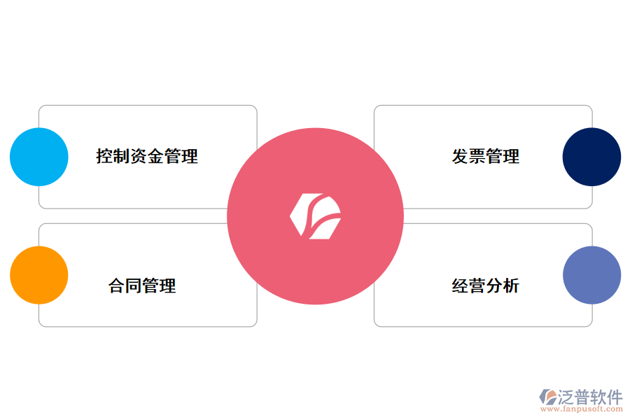 泛普工程項目管理軟件打破信息孤島