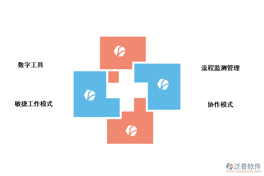 協(xié)助建筑企業(yè)在管理上的數(shù)字化轉(zhuǎn)型