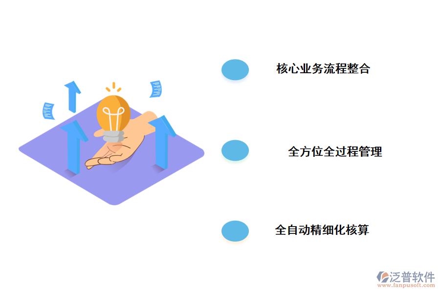 泛普軟件IT<a href=http://52tianma.cn/gongsi/ds/ target=_blank class=infotextkey>企業(yè)信息</a>化挑戰(zhàn)的解決方案