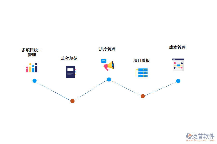 對維運項目統(tǒng)一管理