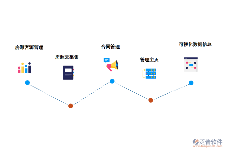 泛普的軟件房地產(chǎn)管理系統(tǒng)的解決方案