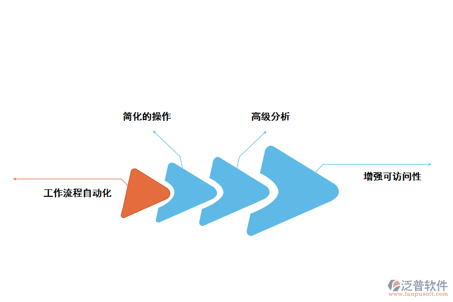 泛普軟件電商ERP系統(tǒng)的好處