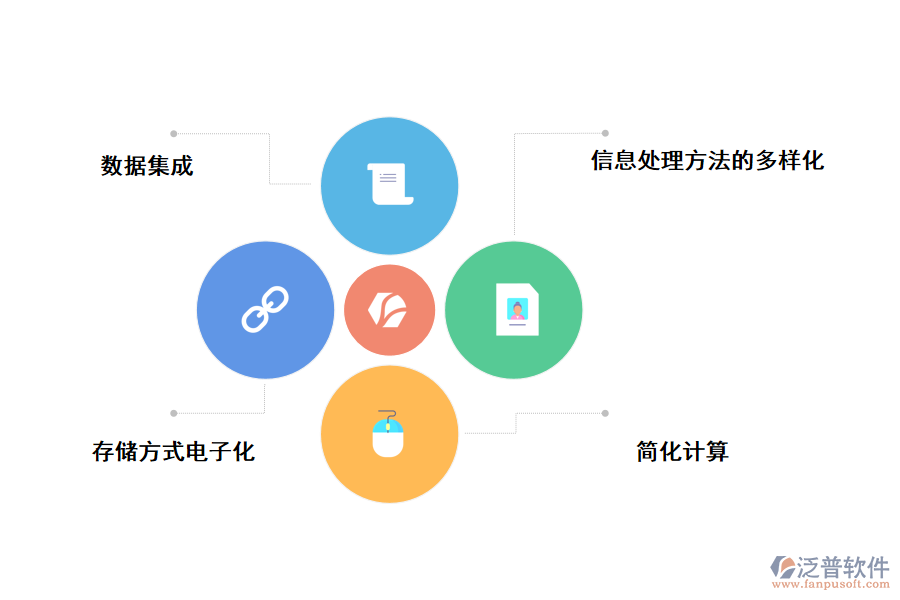 泛普軟件進(jìn)銷存財務(wù)管理一體化的好處