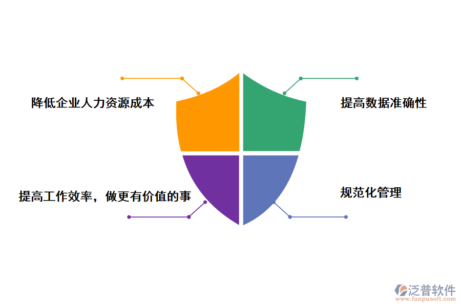 泛普軟件人力資源管理系統(tǒng)的作用