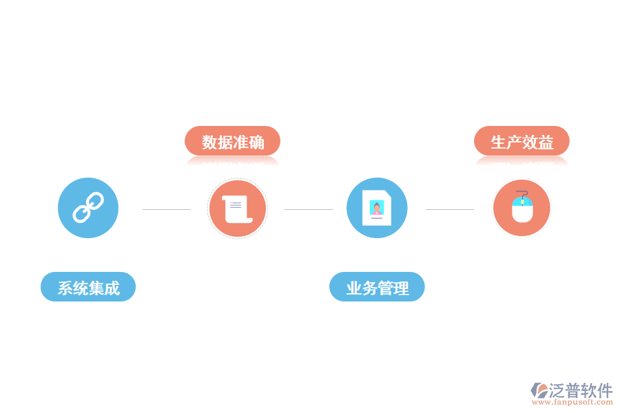 erp對企業(yè)的價值